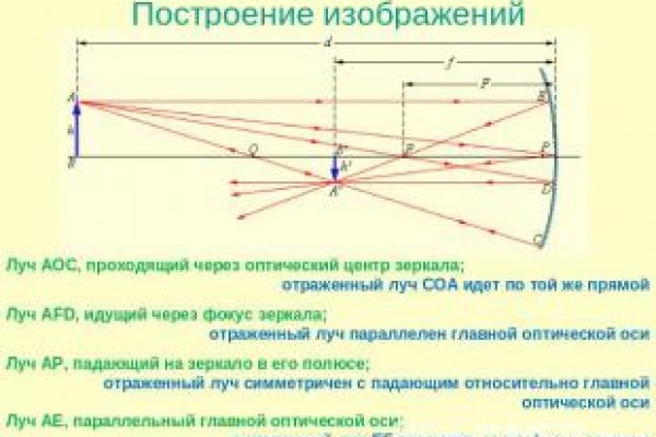 Рабочая blacksprut на сегодня