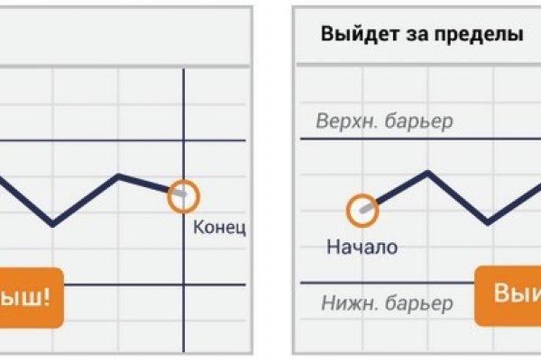 Бласкед сом blacksprut adress com